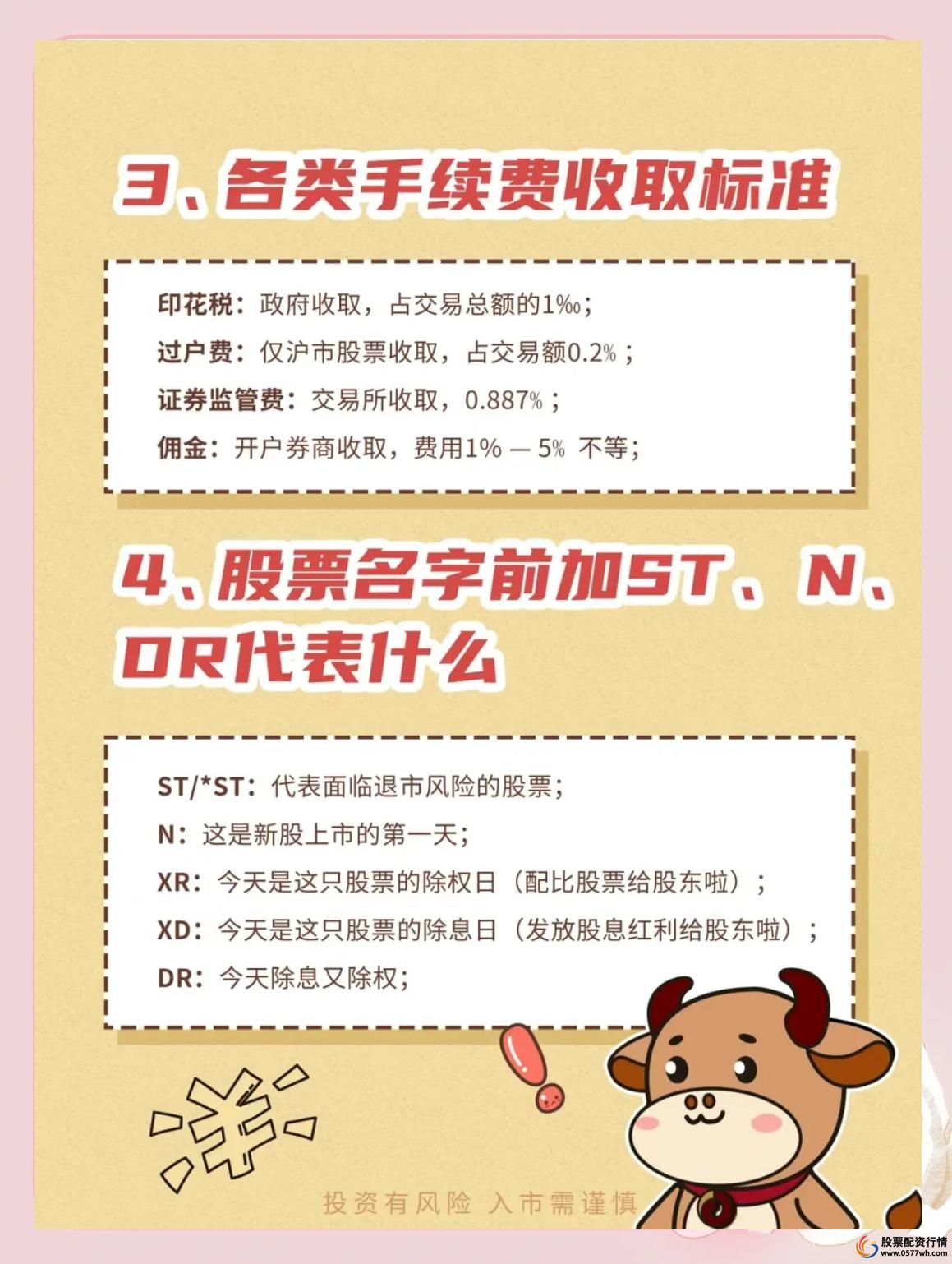 股票入门必备知识_炒股配资杠杆_新手学炒股基础知识