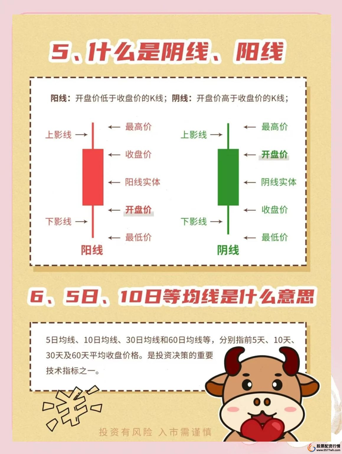 新手学炒股基础知识_炒股配资杠杆_股票入门必备知识