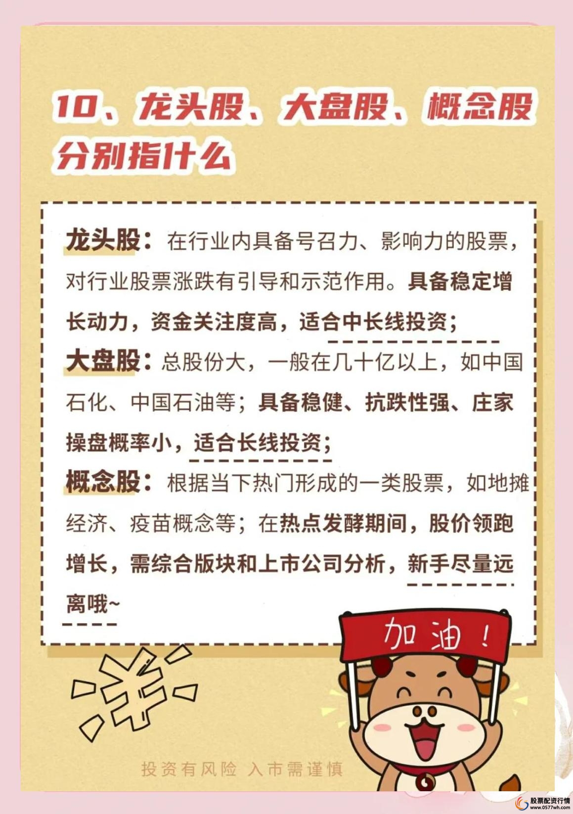 新手学炒股基础知识_股票入门必备知识_炒股配资杠杆
