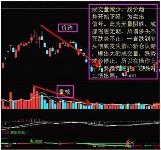 中线投资风险控制_新手如何进行中线投资_股票怎么买新手入门