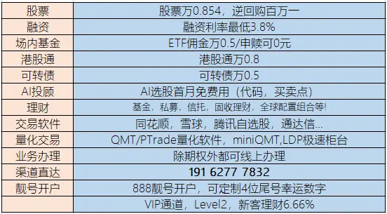 从零开始学炒股_股票开户指南_炒股开户需要什么条件