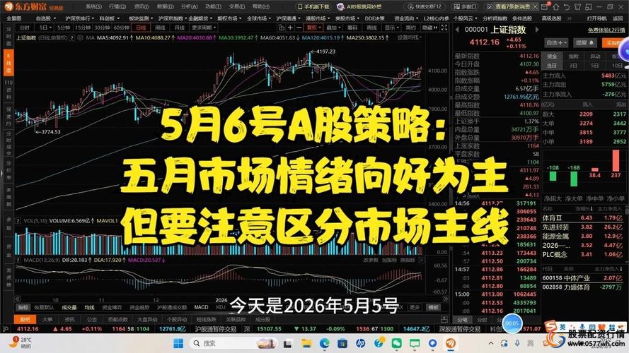 资金流向趋势_A股市场分析_股票配资知识网