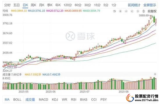贷款炒股_炒股贷款去哪里贷_炒股贷款能贷款多少