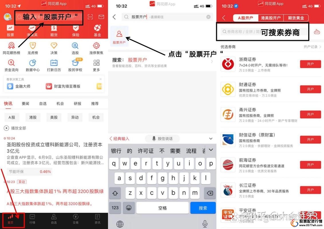 选券商技巧_网上开户流程_炒股开户需要什么条件