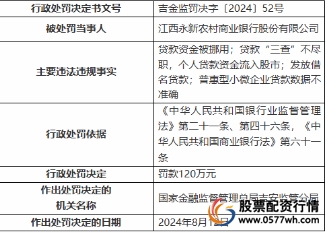 A股消费贷违规流入股市_银行严控信贷资金炒股_贷款炒股