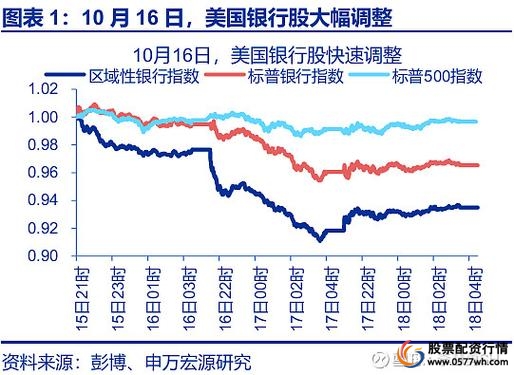 炒股贷监管_贷款炒股_贷款炒股风险