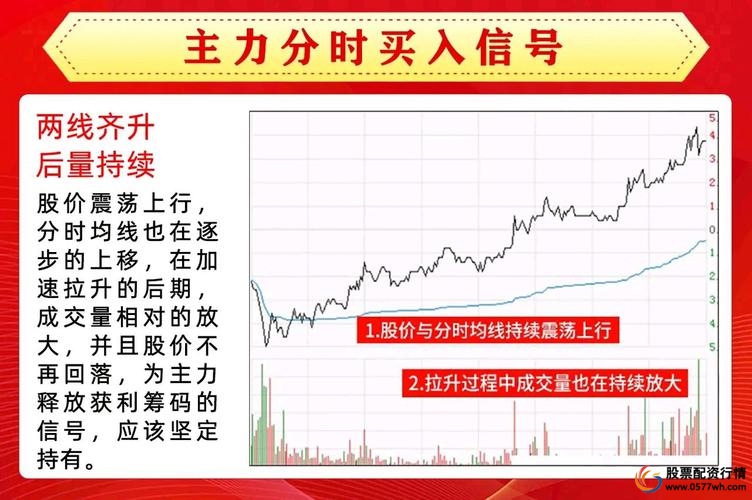 配资炒股入门_守规矩才能赚_散户炒股笨规矩