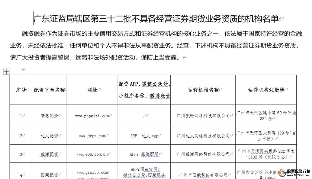 低息配资平台_高杠杆配资风险_场外配资黑名单