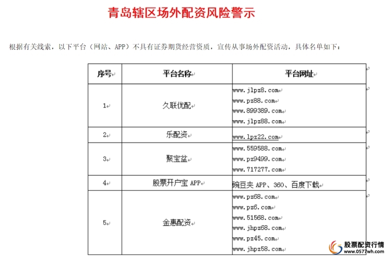 低息配资平台_场外配资黑名单_高杠杆配资风险