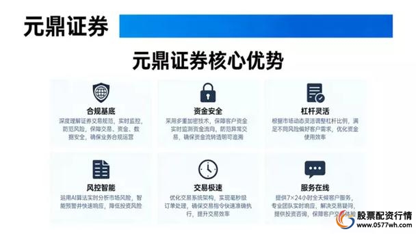 证券配资平台选择_实盘交易风险控制_配资开户