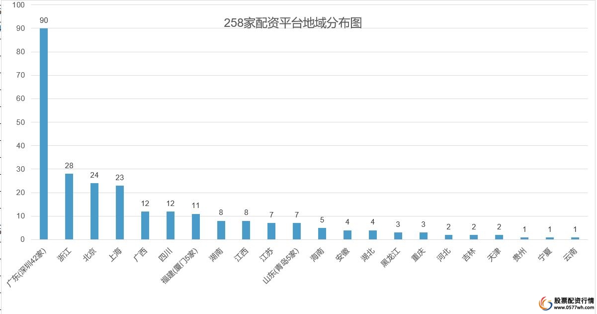 场外配资违法行为法律界定_北京股票配资网_证监会曝光258家场外配资平台