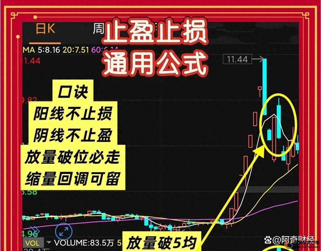 炒股的技巧和方法_炒股技巧止损止盈_不要奢望买入最低价