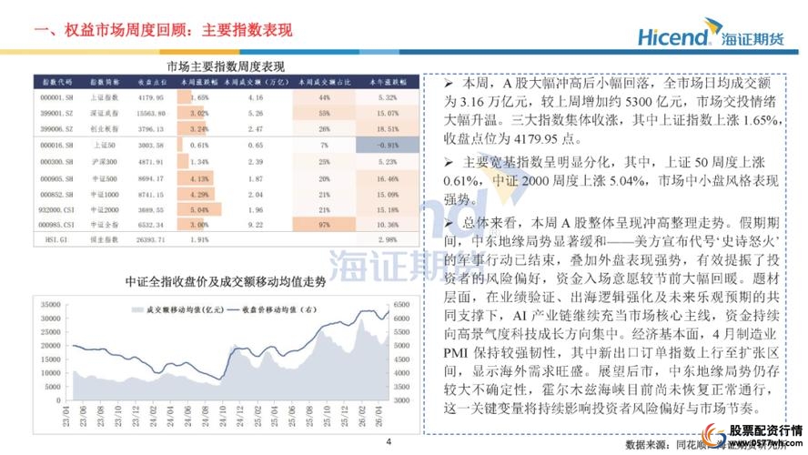 A50期指与A股开盘走势关联性研究_富时中国A50指数期货开盘涨幅分析_a50股指期货