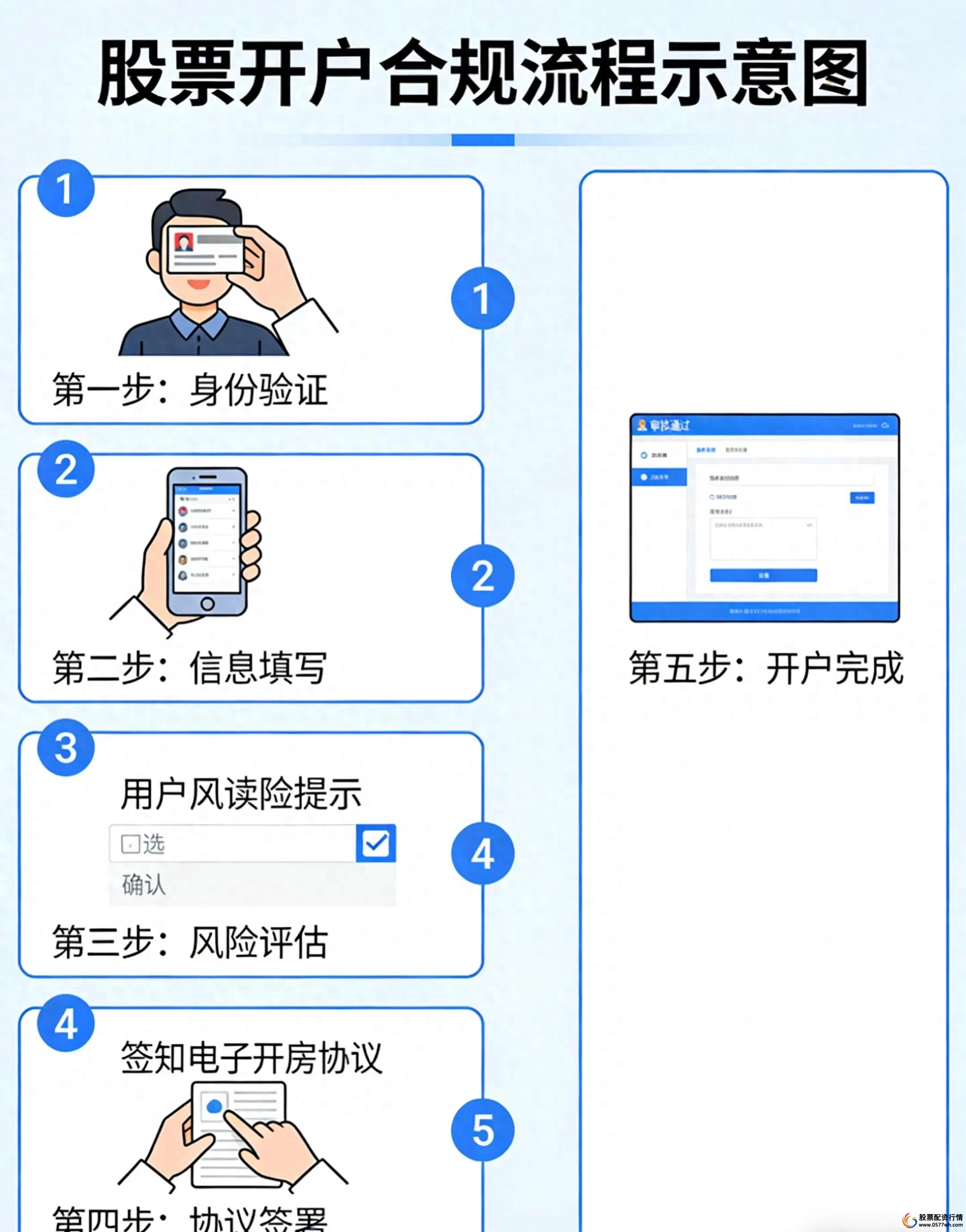 证券配资开户_正规券商开户_2026线上开户流程