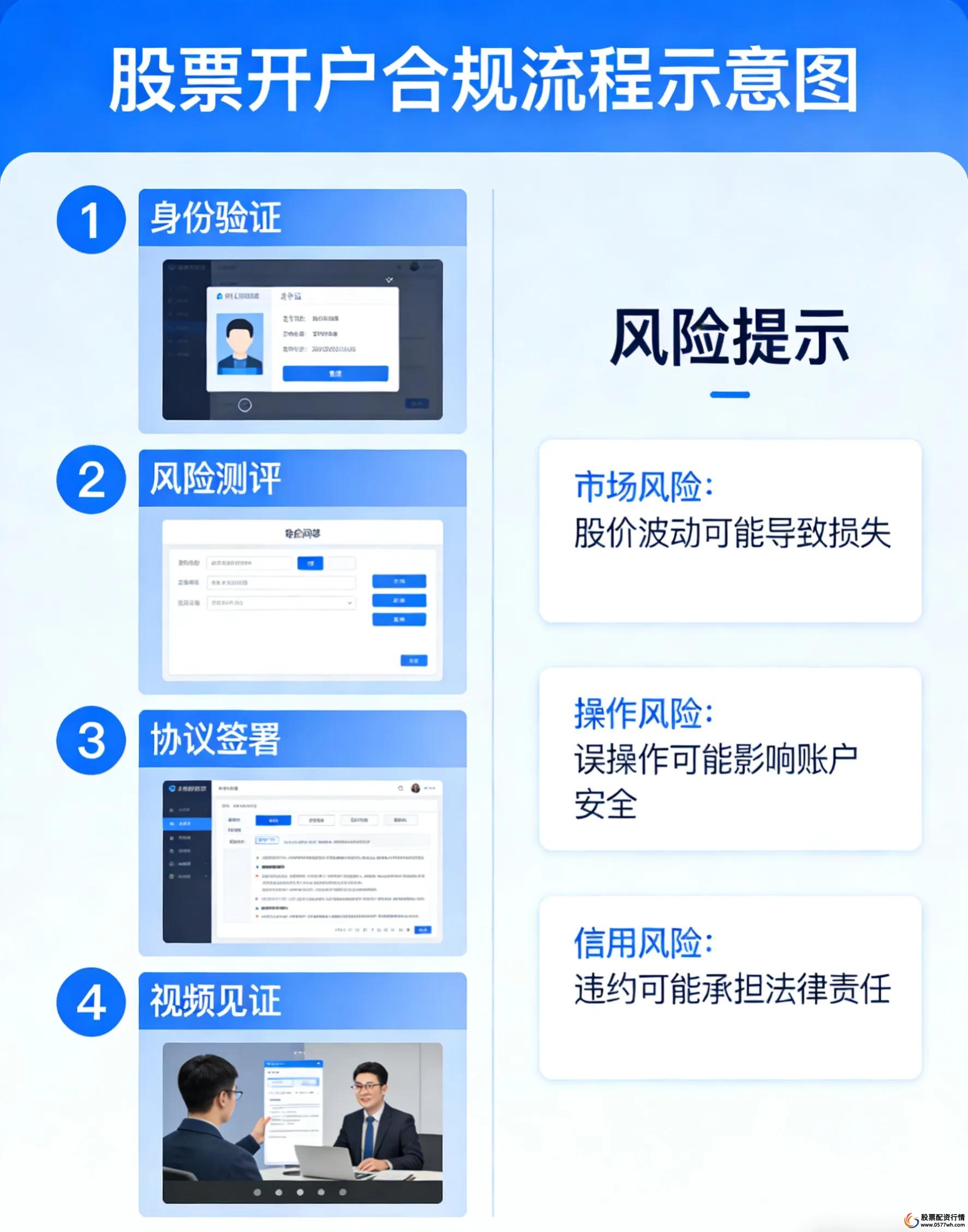 2026线上开户流程_证券配资开户_正规券商开户