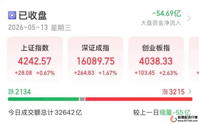 股票最稳的赚钱方法_普通投资者稳健获利方法_A股市场投资策略