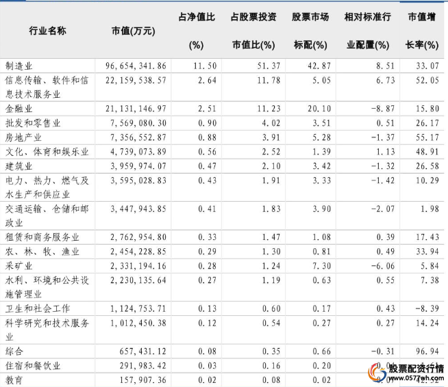 炒股配资利息