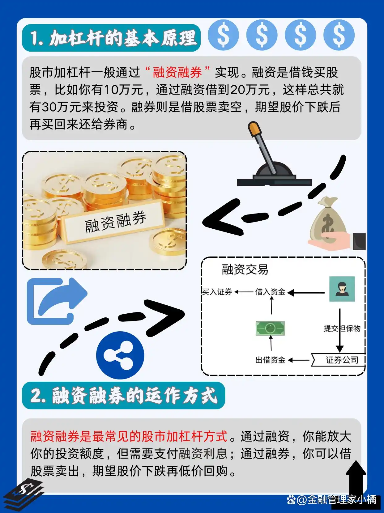 融资融券股票杠杆交易_什么是加杠杆炒股_股市加杠杆怎么操作