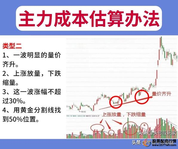 从10万到100万交易系统_1000元炒股到100万_建立长期复利交易系统