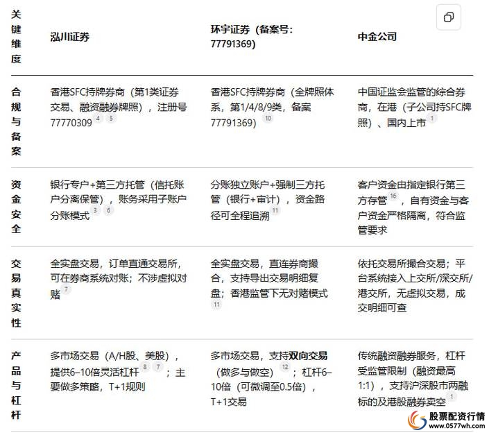 正规实盘股票配资平台对比_炒股配资正规平台_股票配资平台选择