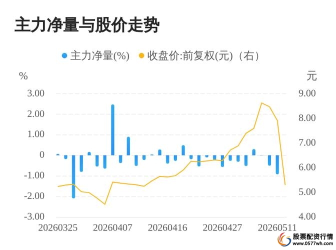 天瑞仪器资金流向数据_天瑞仪器股票分析_天瑞投资