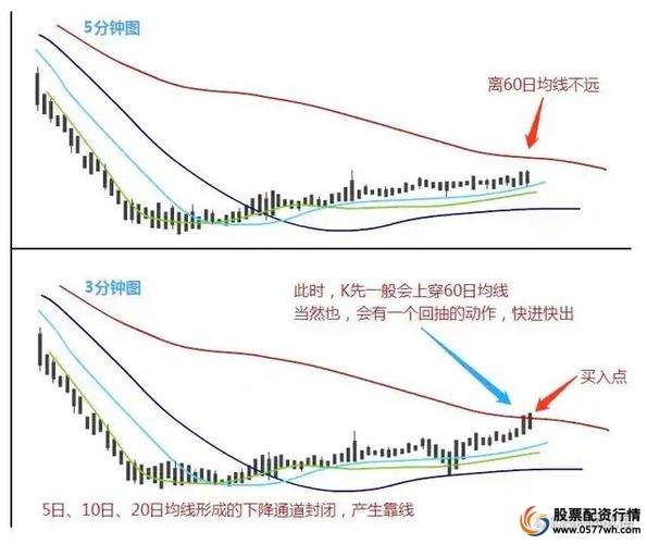 1000元炒股到100万_普通投资者如何通过股票投资赚到100万_股票投资策略与步骤