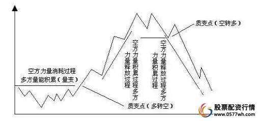 股票交易系统_股票入门技巧_炒股怎么赚钱