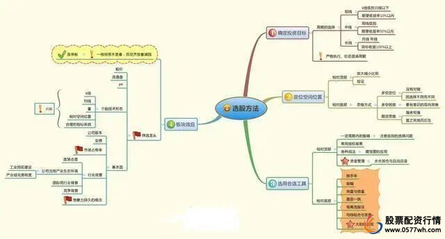 炒股怎么赚钱_股票入门技巧_股票交易系统