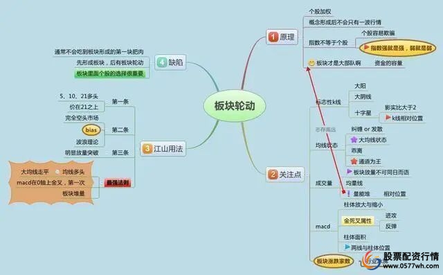 股票入门技巧_股票交易系统_炒股怎么赚钱