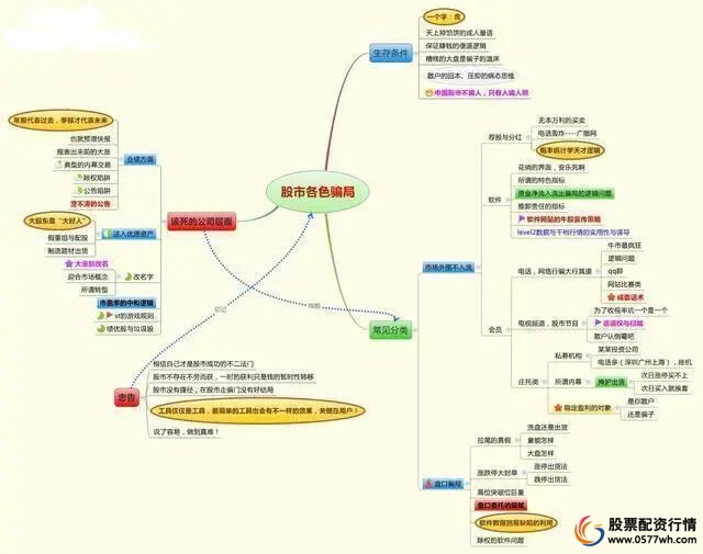 炒股怎么赚钱_股票交易系统_股票入门技巧
