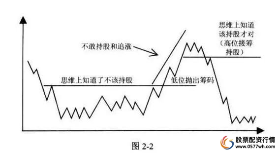 股票入门技巧_炒股怎么赚钱_股票交易系统