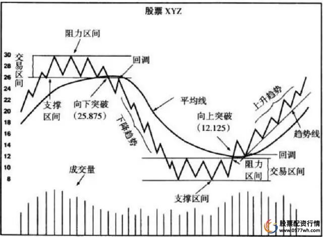 股票入门技巧_股票交易系统_炒股怎么赚钱