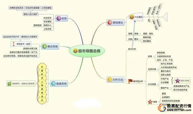股票入门技巧_股票交易系统_炒股怎么赚钱