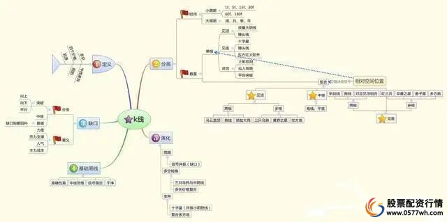 炒股怎么赚钱_股票入门技巧_股票交易系统