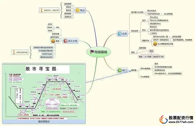 股票入门技巧_炒股怎么赚钱_股票交易系统