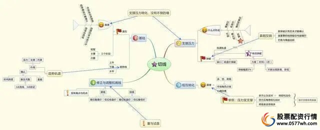 股票入门技巧_炒股怎么赚钱_股票交易系统