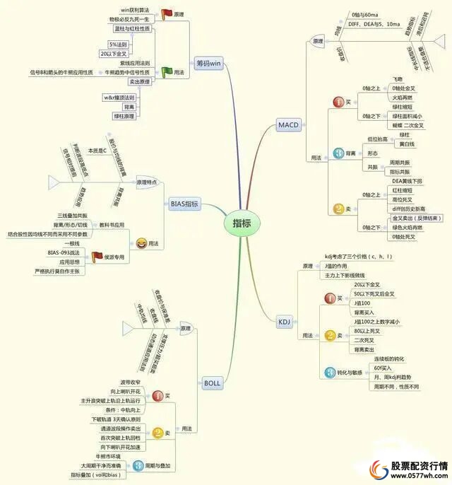 股票入门技巧_股票交易系统_炒股怎么赚钱