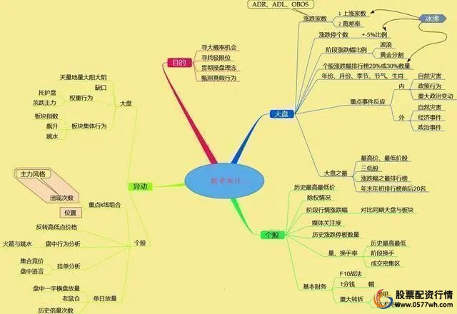 炒股怎么赚钱_股票交易系统_股票入门技巧