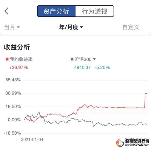 每月稳定收益10%计算_1000元炒股到100万_3万炒股增长到100万需要多久