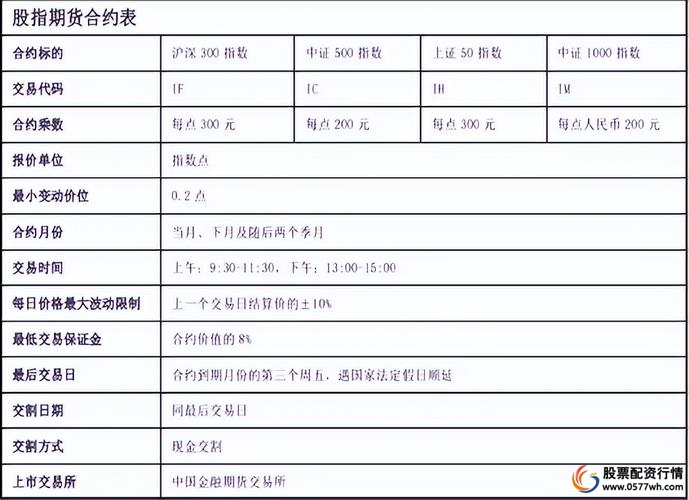股指期货交易方法_股指期货_股指期货开户条件