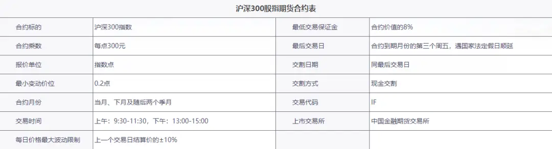 股指期货_股指期货交易方法_股指期货开户条件