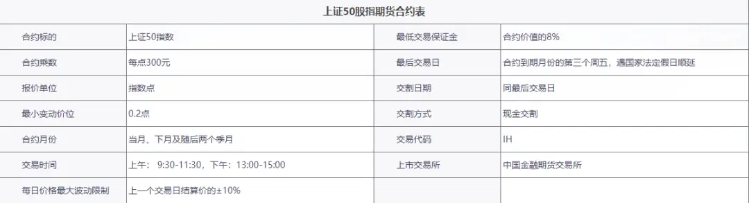 股指期货开户条件_股指期货_股指期货交易方法