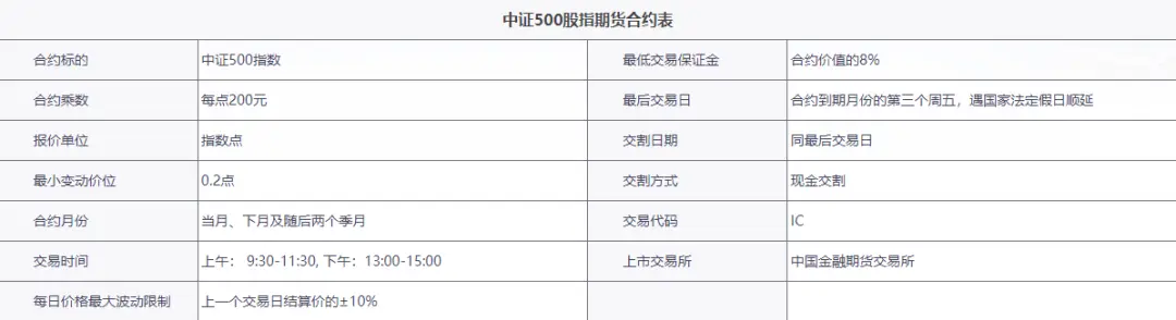 股指期货交易方法_股指期货_股指期货开户条件
