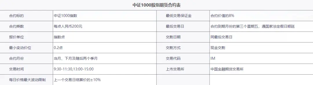 股指期货_股指期货开户条件_股指期货交易方法