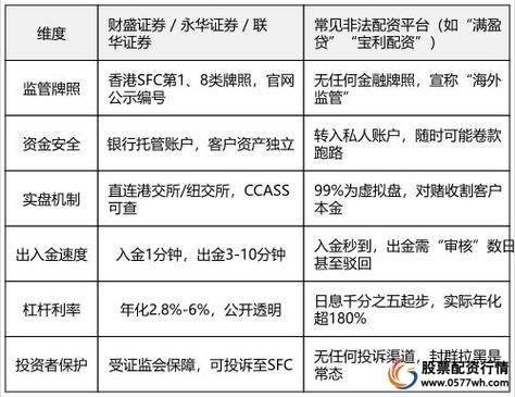 最好的股票配资网站_正规配资公司排名_安全靠谱股票配资平台