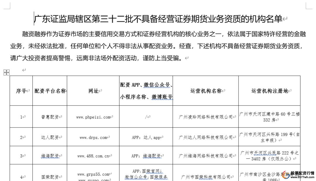 场外配资黑名单_浙江配资公司_高杠杆配资风险