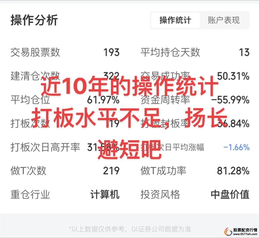 盘后复盘交易思路_股市稳定赚钱_炒股怎么赚钱