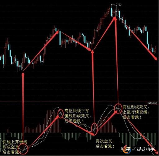 股票投资规则_炒股怎么赚钱_股市盈利方法
