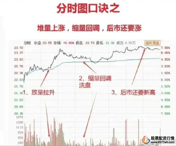 长期投资A股_炒股怎么赚钱_A股价值投资逻辑