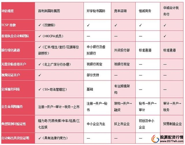 泓川证券SFC备案_股票配资平台选择_正规的配资平台